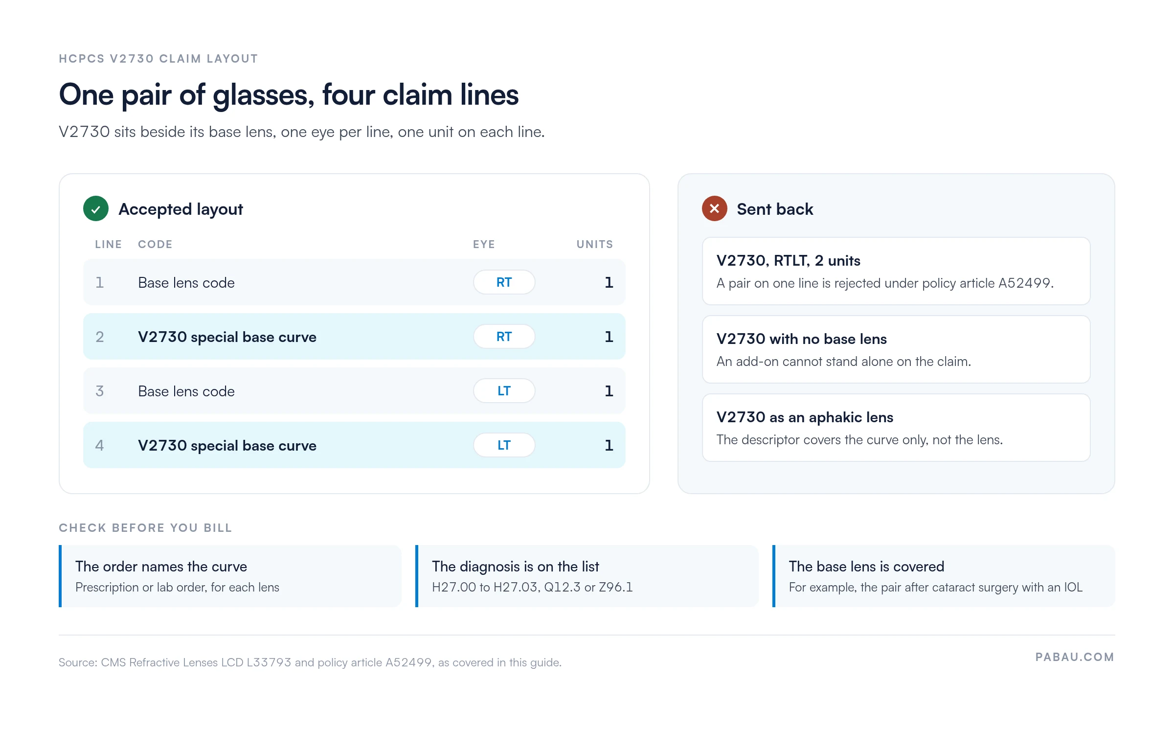 Diagram of a correct V2730 claim for a pair of glasses