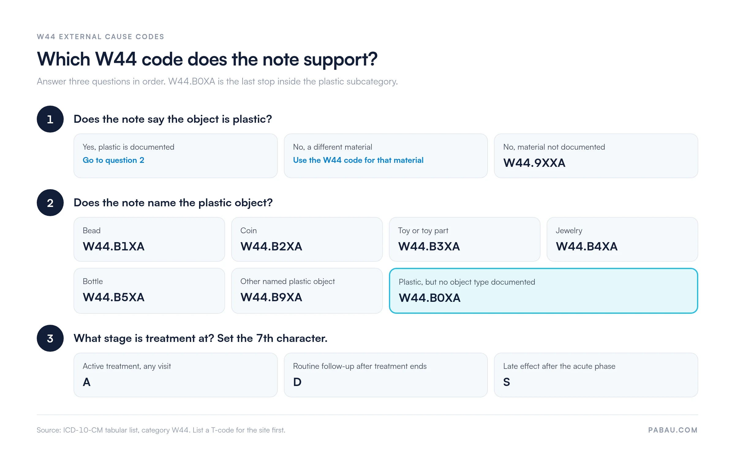 Decision path for W44 codes
