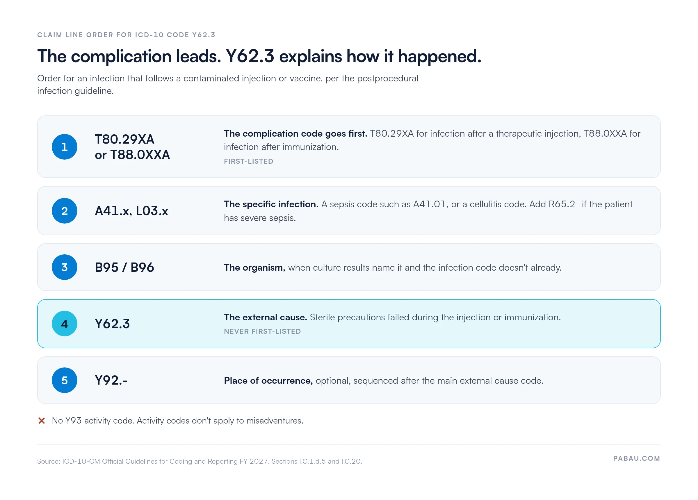 Five-step claim order for ICD-10 code Y62.3