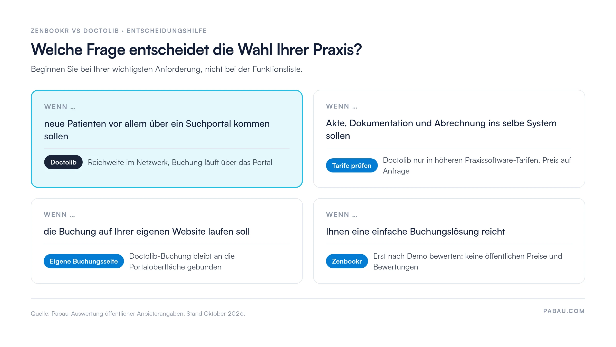 Entscheidungshilfe Zenbookr vs Doctolib